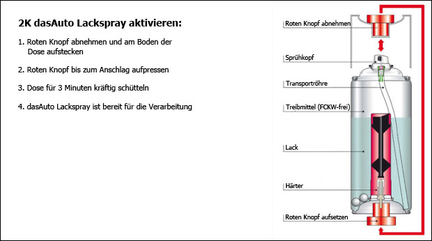 2K Lackaufbau Schema